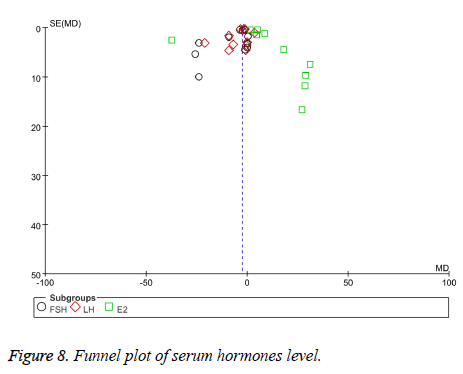 biomedres-Funnel-plot