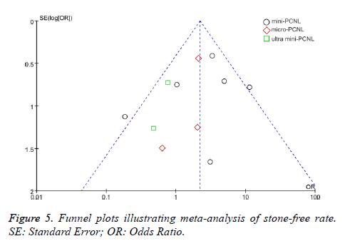 biomedres-Funnel-plots