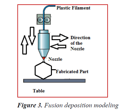 biomedres-Fusion-deposition