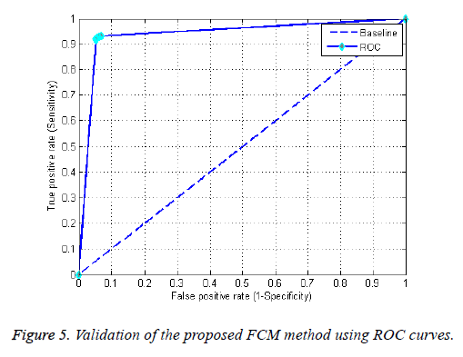 biomedres-Fuzzy-clustering