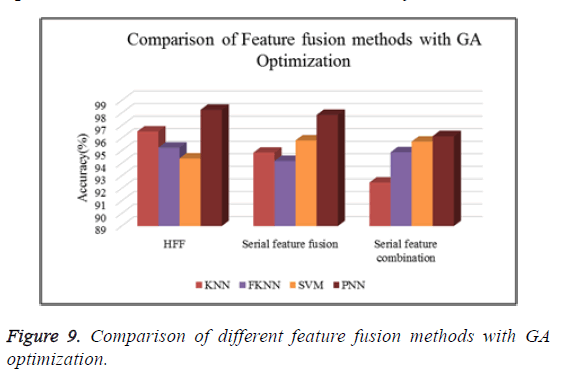 biomedres-GA-optimization