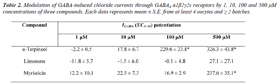 biomedres-GABA-induced