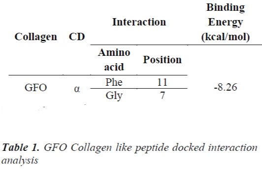 biomedres-GFO-Collagen-peptide
