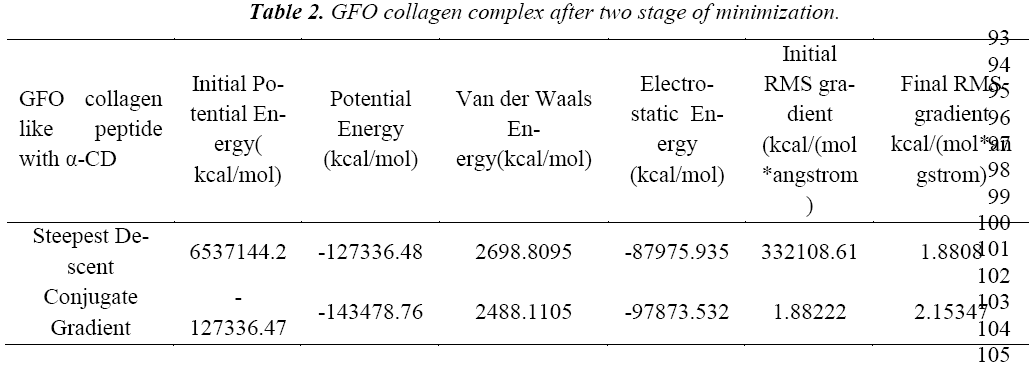 biomedres-GFO-complex-minimization