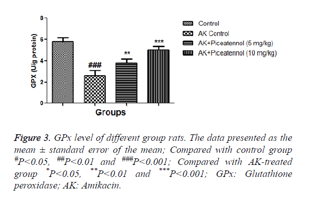 biomedres-GPx-level