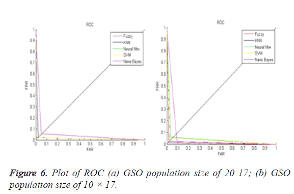 biomedres-GSO-population-size