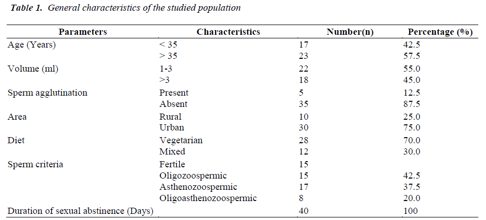 biomedres-General-characteristics