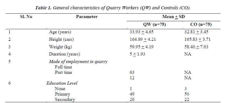 biomedres-General-characteristics