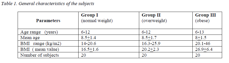 biomedres-General-characteristics-subjects