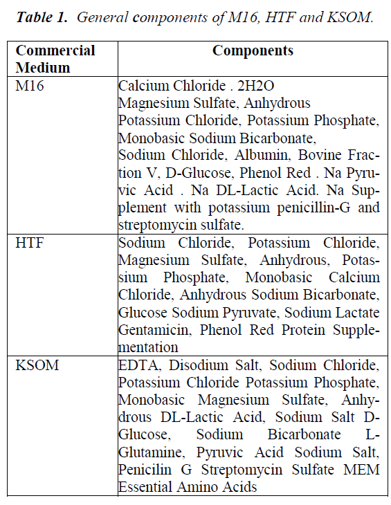 biomedres-General-components