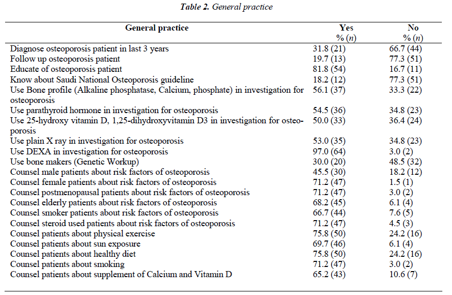 biomedres-General-practice