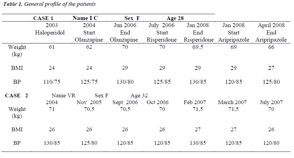 biomedres-General-profile-patients