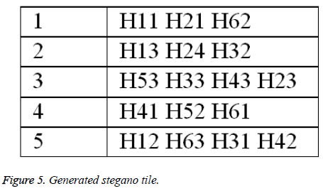 biomedres-Generated-stegano