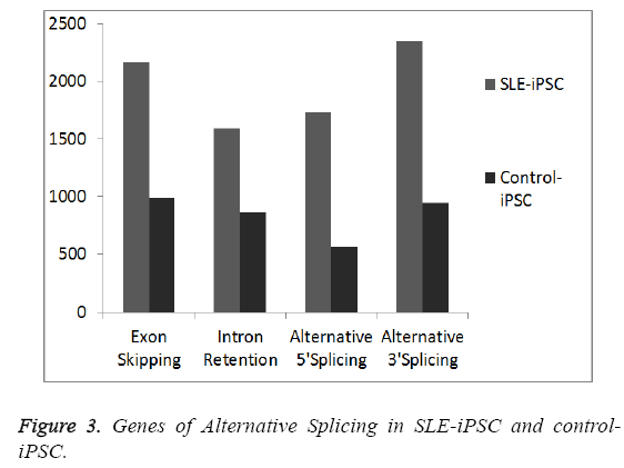 biomedres-Genes-Alternative-Splicing