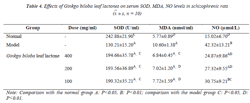 biomedres-Ginkgo-biloba