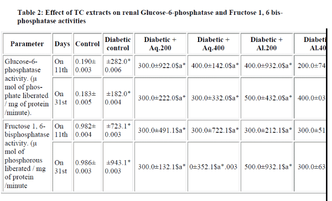 biomedres-Glucose-phosphatase