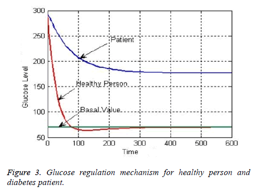 biomedres-Glucose-regulation