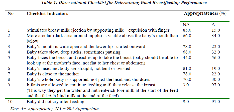 biomedres-Good-Breastfeeding-Performance