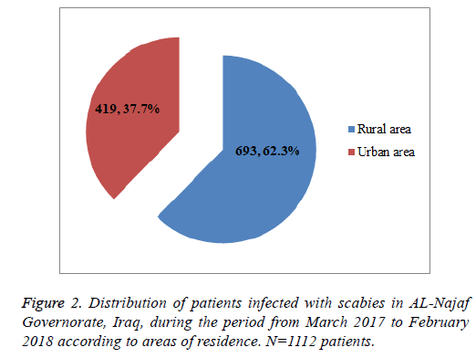 biomedres-Governorate-Iraq