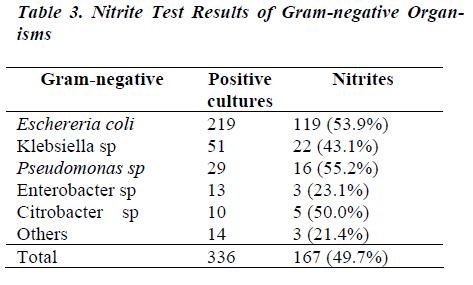 biomedres-Gram-negative-Organisms