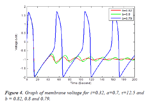 biomedres-Graph