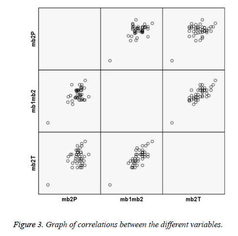 biomedres-Graph-correlations