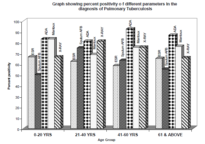 biomedres-Graph-showing-percent