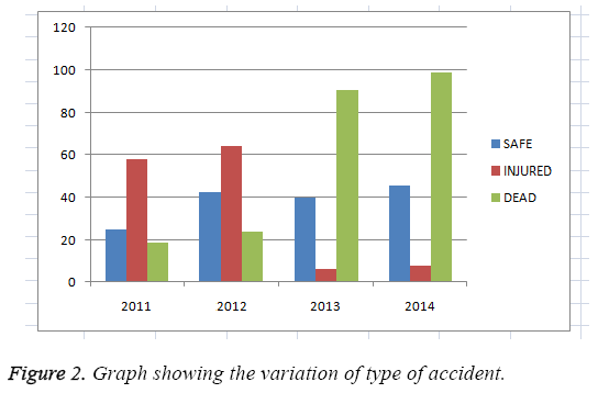 biomedres-Graph-showing-variation