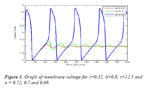 biomedres-Graph-voltage