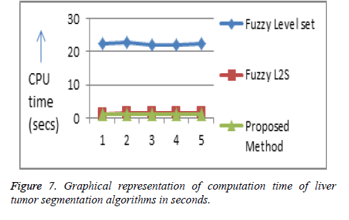 biomedres-Graphical-representation