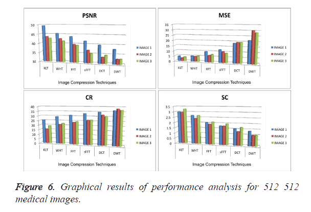 biomedres-Graphical-results