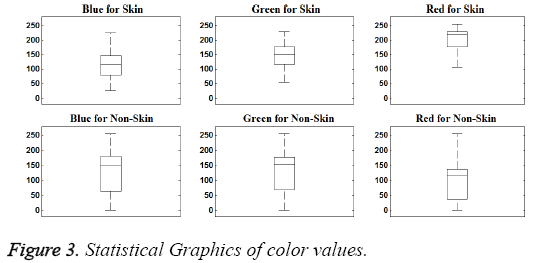biomedres-Graphics-color-values