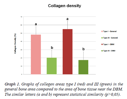 biomedres-Graphs-collegen