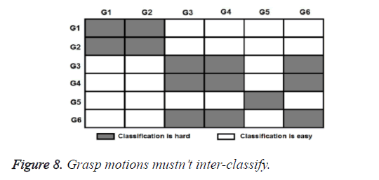 biomedres-Grasp-motions