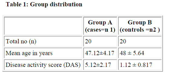 biomedres-Group-distribution