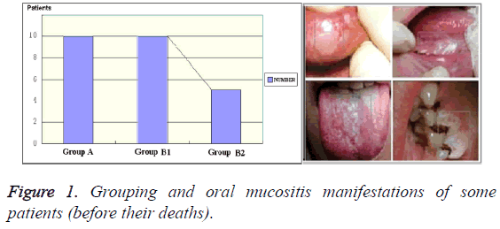 biomedres-Grouping-oral-mucositis