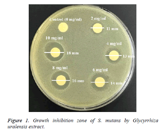 biomedres-Growth-inhibition