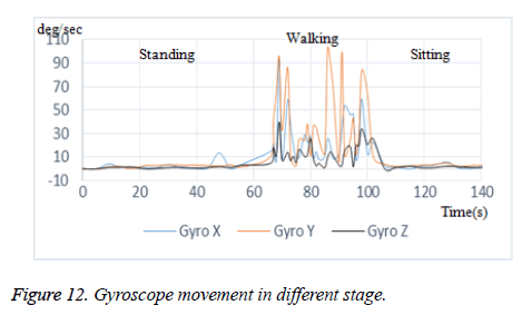 biomedres-Gyroscope-movement