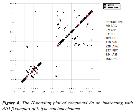 biomedres-H-bonding-plot-compound