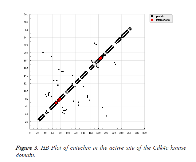 biomedres-HB-Plot