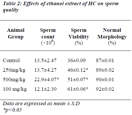 biomedres-HC-sperm-quality