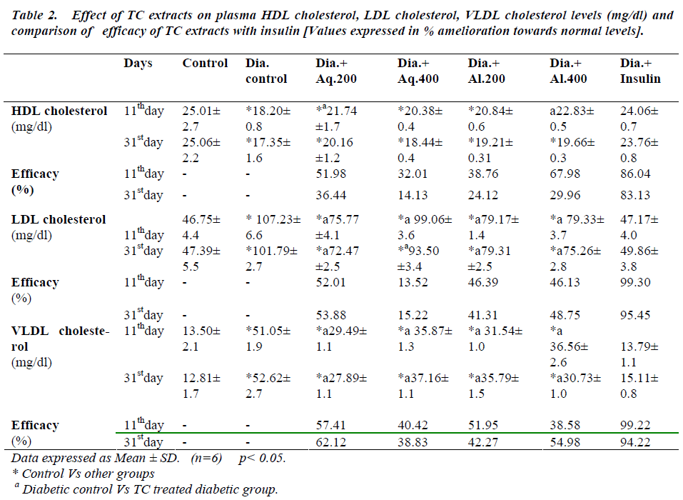 biomedres-HDL-cholesterol