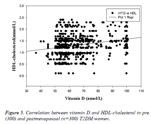 biomedres-HDL-cholesterol