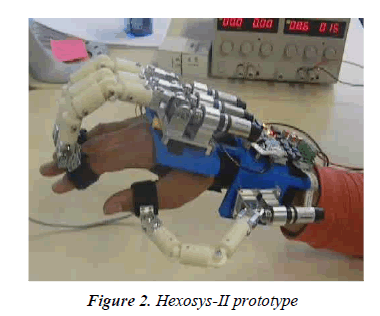 biomedres-HEXOSYS-II-prototype