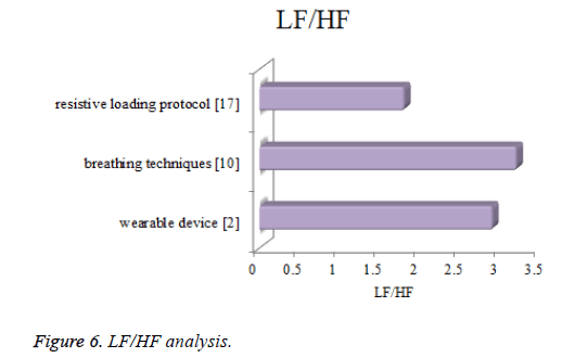 biomedres-HF-analysis