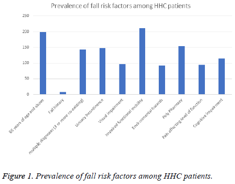 biomedres-HHC-patients