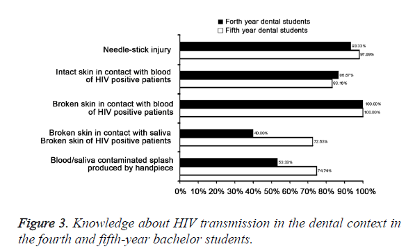 biomedres-HIV-transmission