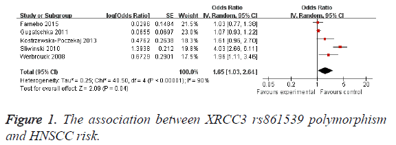 biomedres-HNSCC-risk