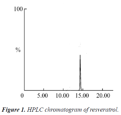 biomedres-HPLC-chromatogram