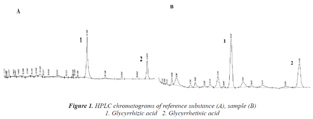 biomedres-HPLC-chromatograms-reference-substance